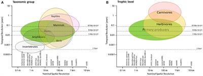 Improving Models of Species Ecological Niches: A Remote Sensing Overview